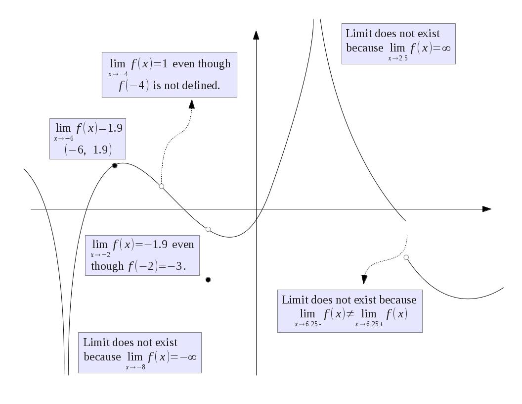 infinite-limits-worksheet-by-teach-simple