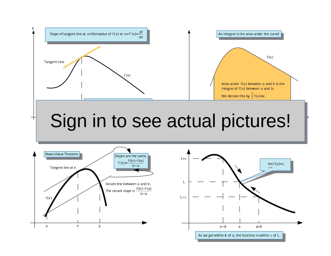 CalculusSolution Supply And Demand Functions